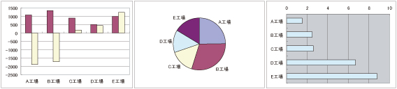 グラフ一覧