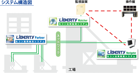 システム構造図